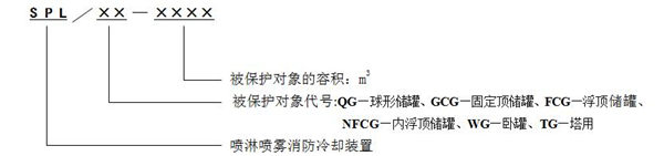 SPL/CG系列储罐固定式消防喷淋喷雾冷却装置