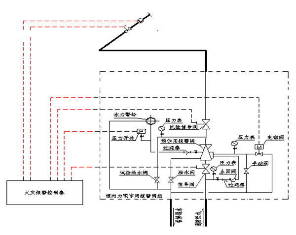 SPL/DZ型消防喷雾自动灭火系统装置