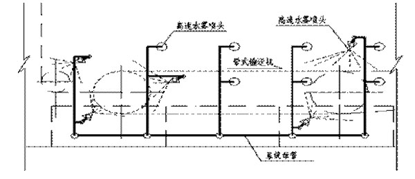 SPL/DZ型消防喷雾自动灭火系统装置