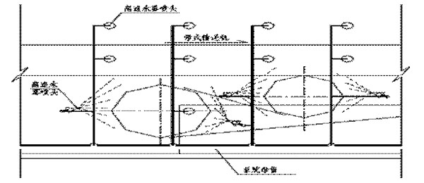 SPL/DZ型消防喷雾自动灭火系统装置