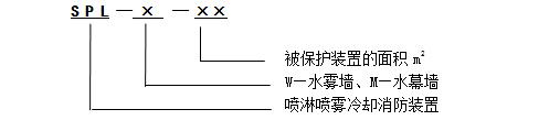 水雾（幕）墙消防保护装置