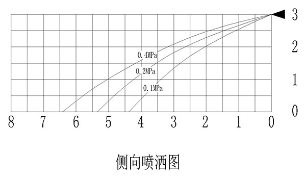 水雾（幕）墙消防保护装置