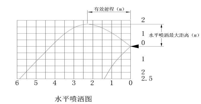 水雾（幕）墙消防保护装置