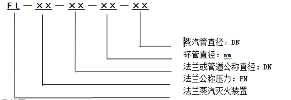 管道系统蒸汽灭火装置