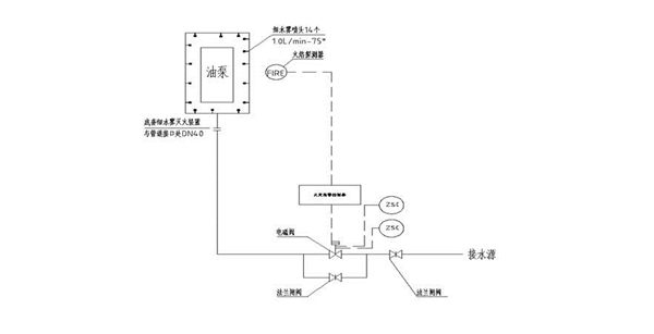 蒸汽（水雾）灭火装置