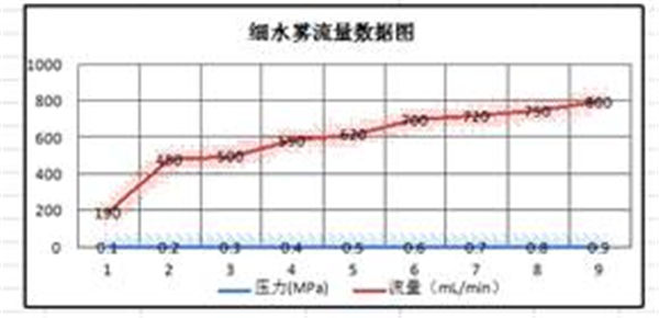 蒸汽（水雾）灭火装置