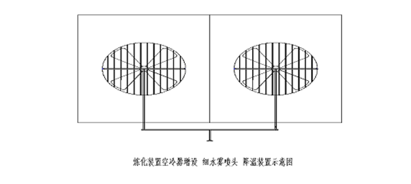 炼化装置空冷器增设细水雾降温装置