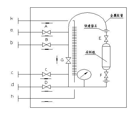 CYQ型密闭采样器参数表1