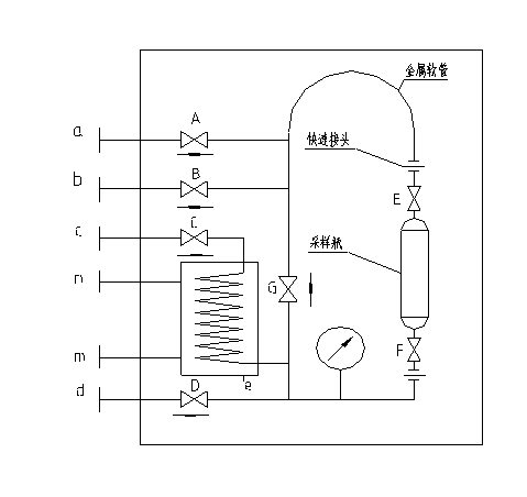 CYQ型密闭采样器参数表2