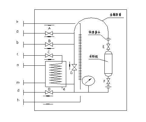 CYQ型密闭采样器参数表2