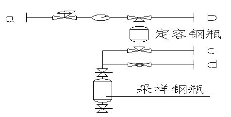 CYQ型密闭采样器参数表2