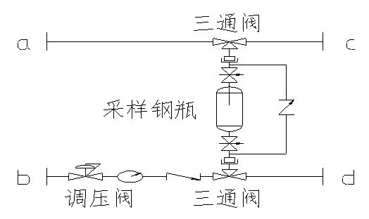 CYQ型密闭采样器参数表2