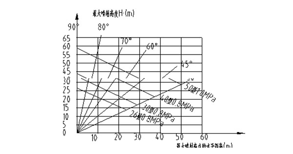 消防水炮