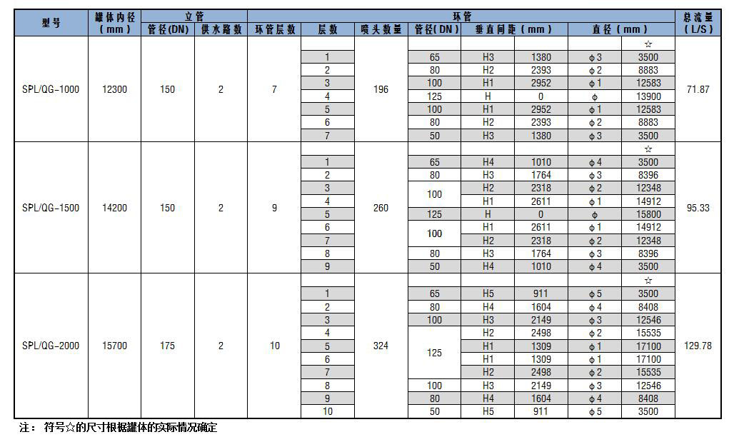 SPL/QG系列储罐固定式喷淋喷雾消防冷却装置