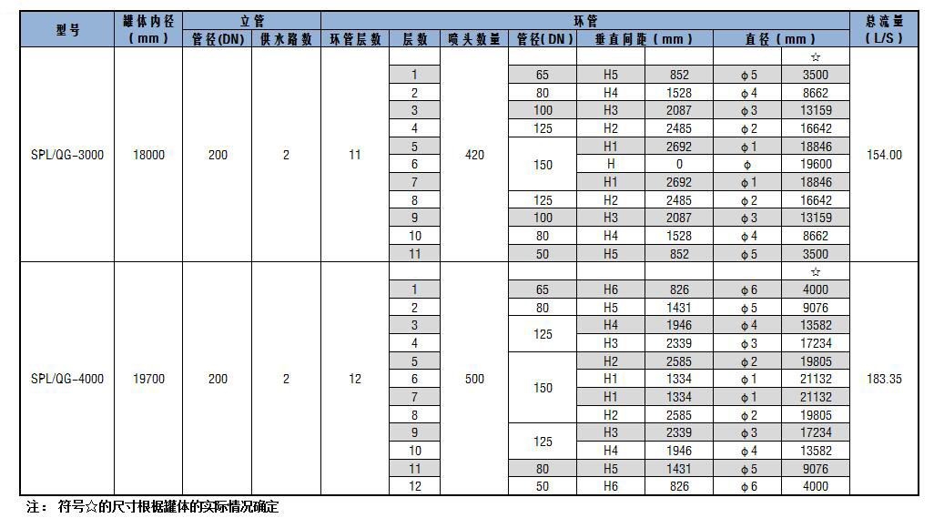 SPL/QG系列储罐固定式喷淋喷雾消防冷却装置