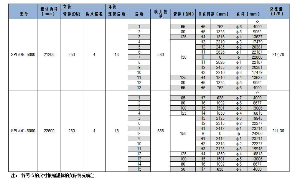 SPL/QG系列储罐固定式喷淋喷雾消防冷却装置