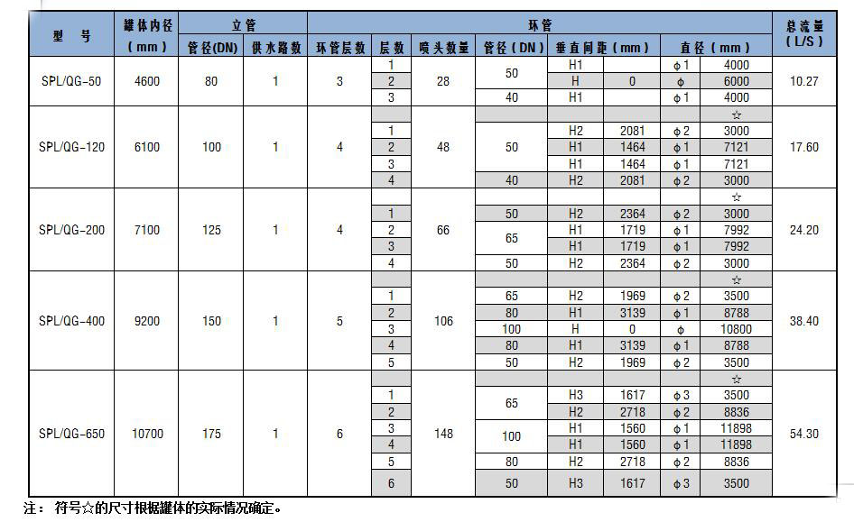 SPL/QG系列储罐固定式喷淋喷雾消防冷却装置