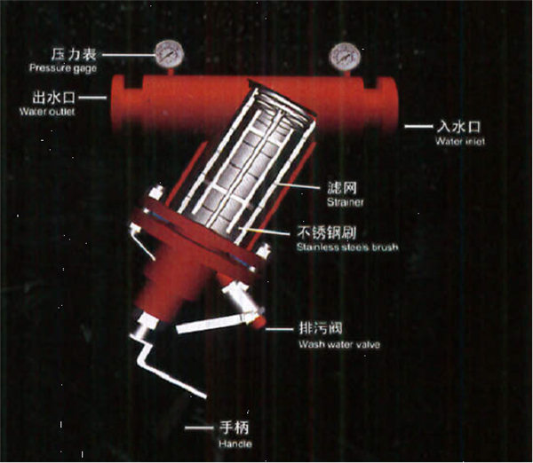 过滤器